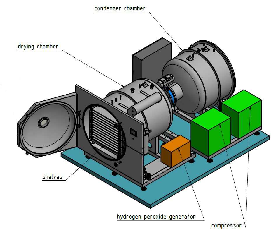 How to freeze dry food by lyophilizer? Freeze drying process